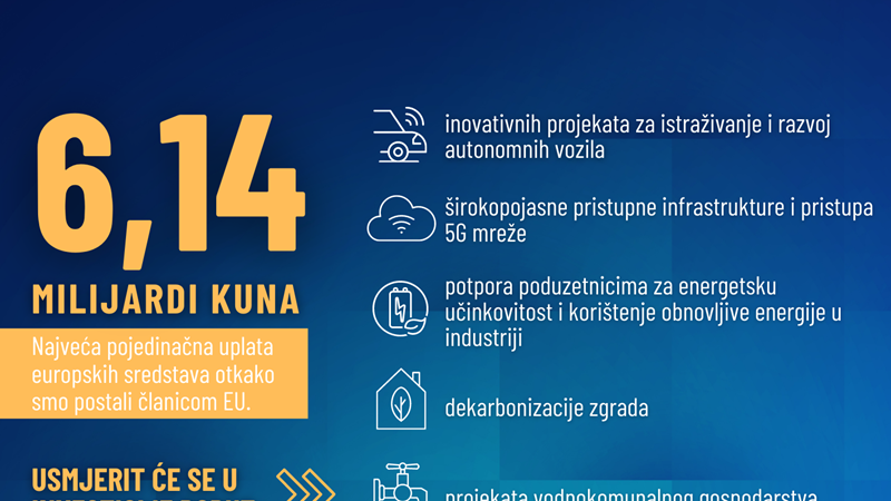 Sredstva koja je uplatila Europska komisija potaknut će rast, razvoj i konkurentnost hrvatskog gospodarstva